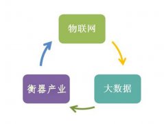 检斤软件哪家好